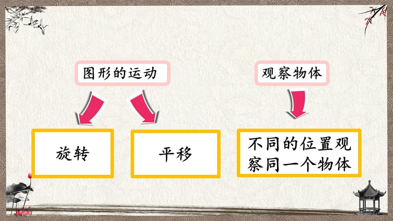 北京课改版一年级上册数学《 7.4 观察物体、平移与旋转》教学课件_第2页