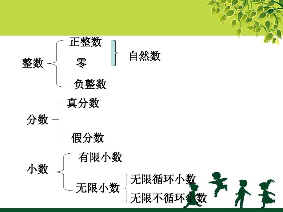 《整数与小数》课件_第3页