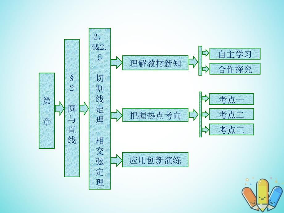 高中数学第一章直线、多边形、圆2.4切割线定理2.5相交弦定理课件北师大版选修4-1_第1页