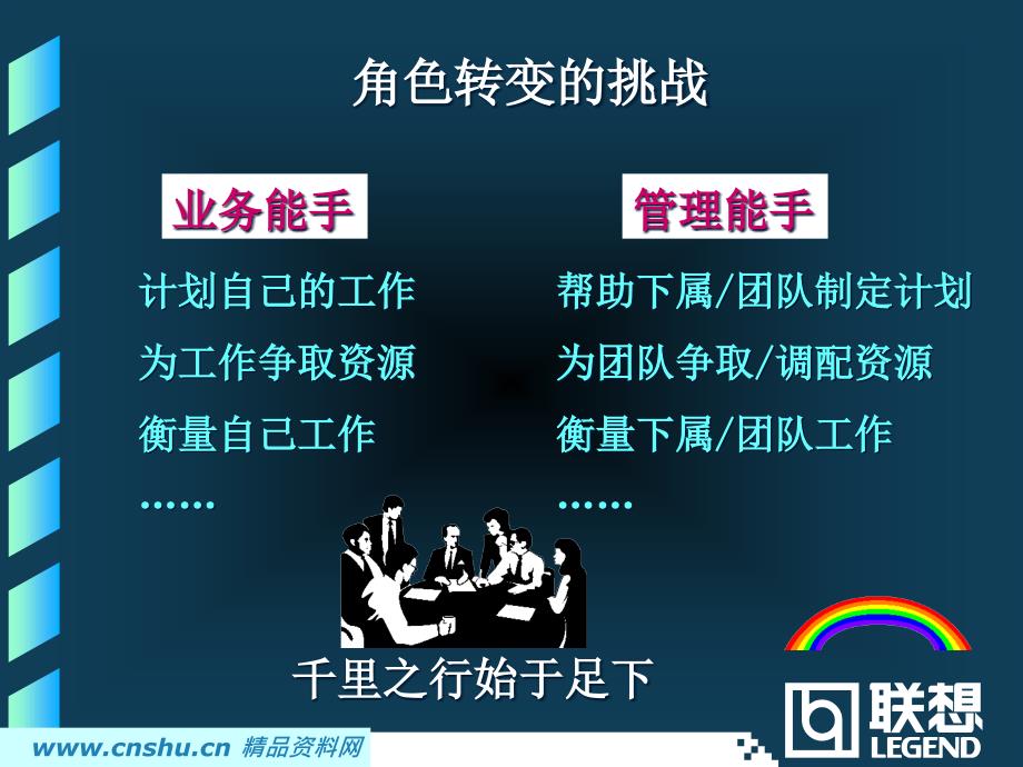 {人力资源岗位分析}联想岗位责任分析和绩效考核培训_第2页