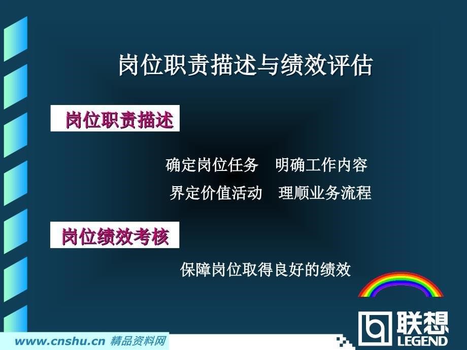 {人力资源岗位分析}联想岗位责任分析和绩效考核培训_第5页