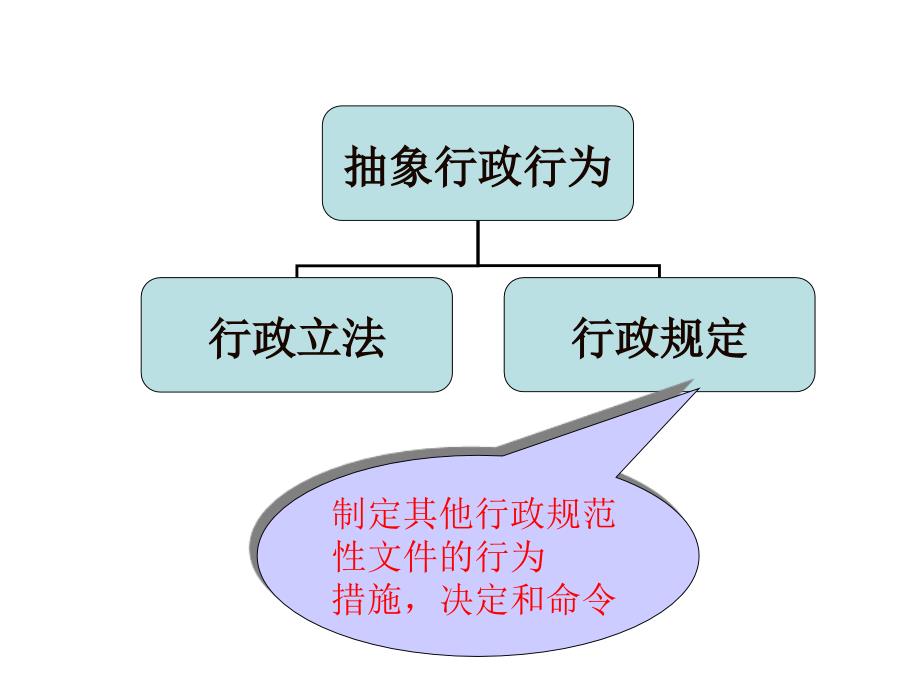 {行政总务}行政法学之抽象行政行为_第3页