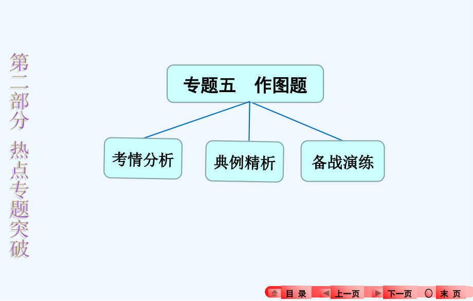 中考物理热点专题五　作图题课件_第1页