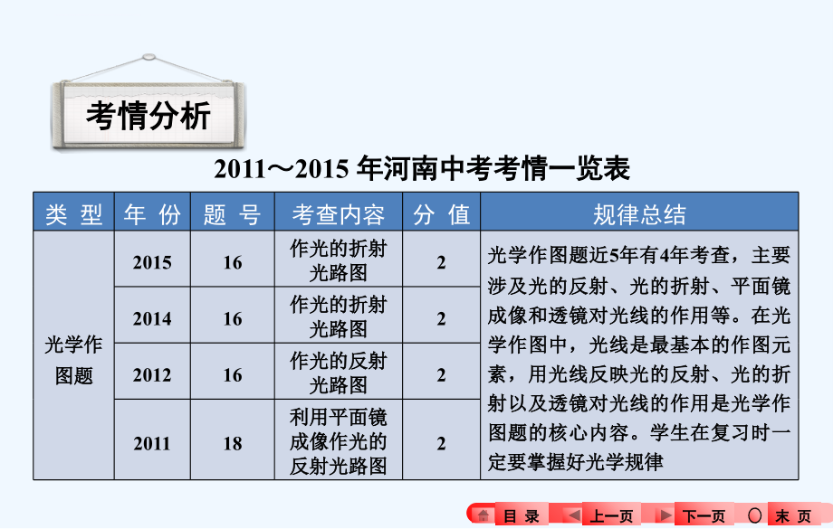 中考物理热点专题五　作图题课件_第2页