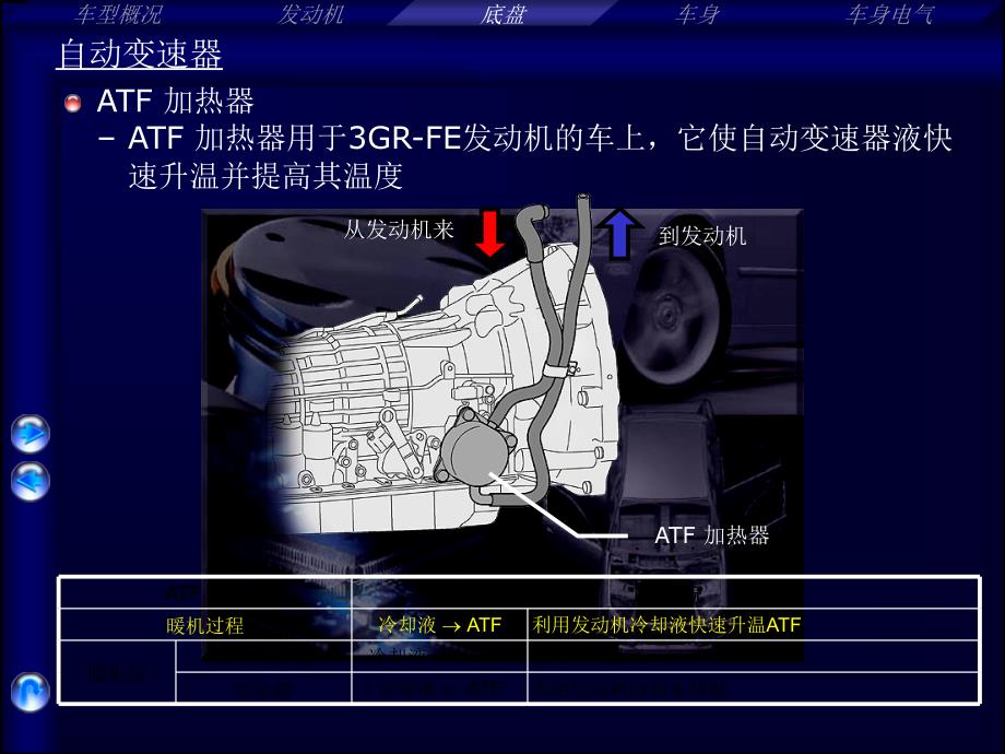 {生产管理知识}丰田讲义CHAutomaticTransmission自动变速器ppt21_第3页