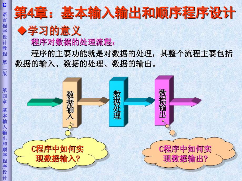 编程人员培训手册基本输入、输出和顺序程序设计_第2页