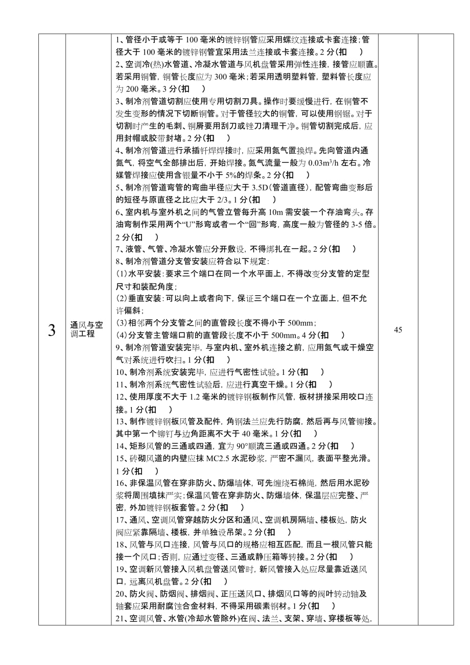 水电暖工程检查表_第2页