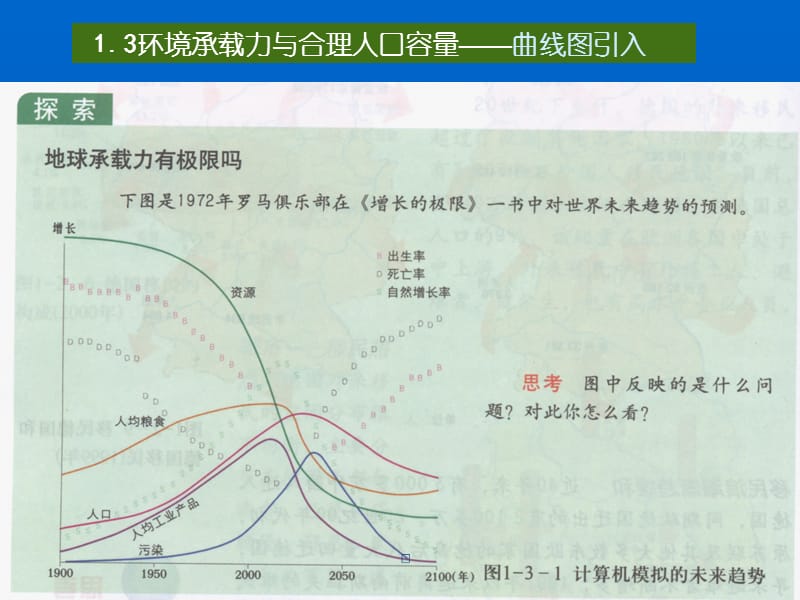 {环境管理}13环境承载力与合理人口容量曲线图引入_第1页