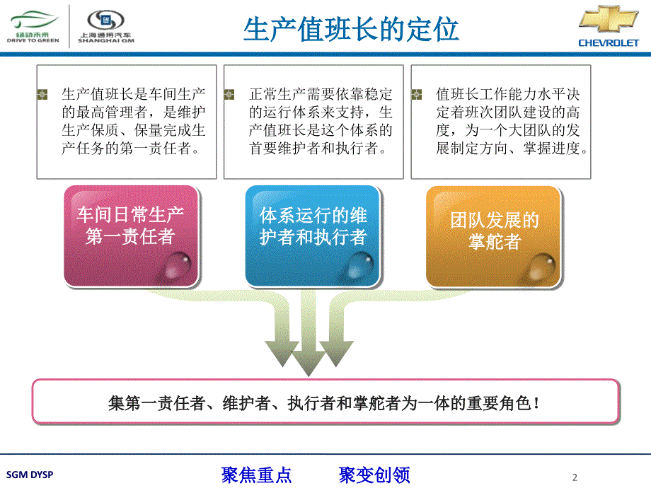 {人力资源岗位职责}SL职责梳理_第2页