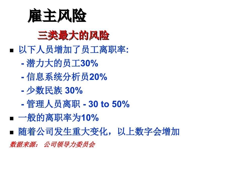 {人力资源人才管理}领导力管理人才识别保留职务继任与人才培养_第5页