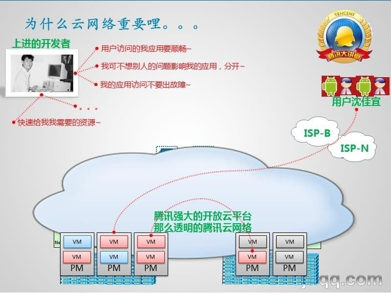 {环境管理}架构之美某科技在开放环境下的网络架构_第5页