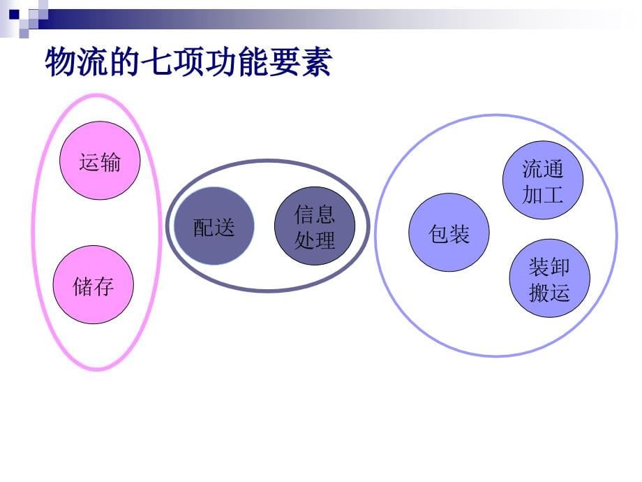 {设备管理}物流设备认知_第5页