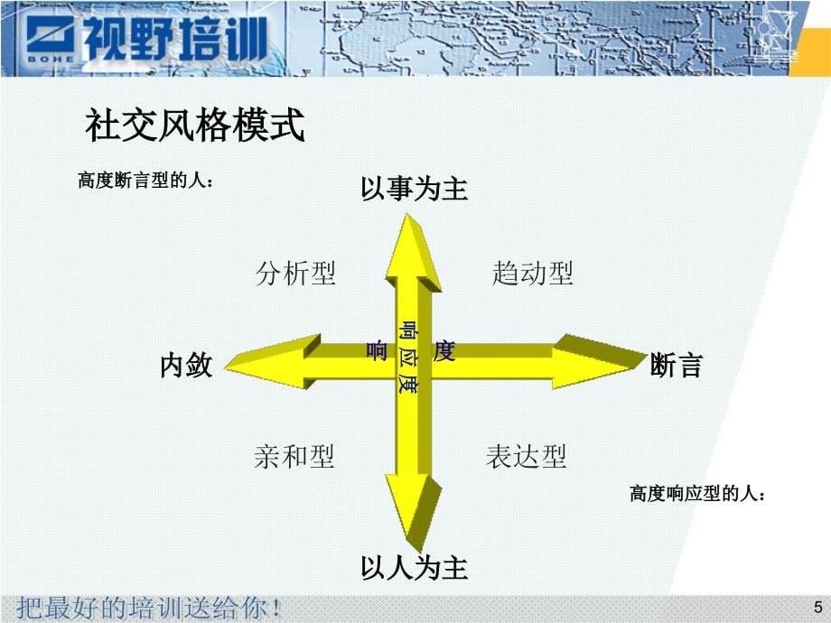 {激励与沟通}祁建华管理沟通_第5页