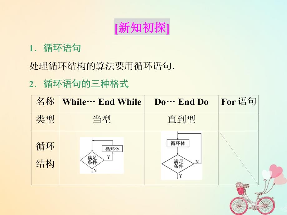 高中数学第1章算法初步1.3基本算法语句1.3.4循环语句课件苏教版必修3_第2页