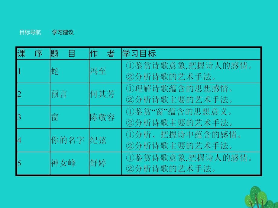 高中语文1.3.1蛇课件新人教版选修《中国现代诗歌散文欣赏》_第3页