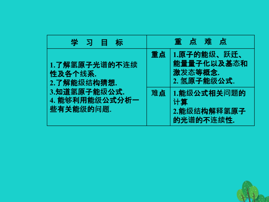 高中物理第三章原子结构之谜第三四节氢原子光谱原子的能级结构课件粤教版选修3-5_第3页