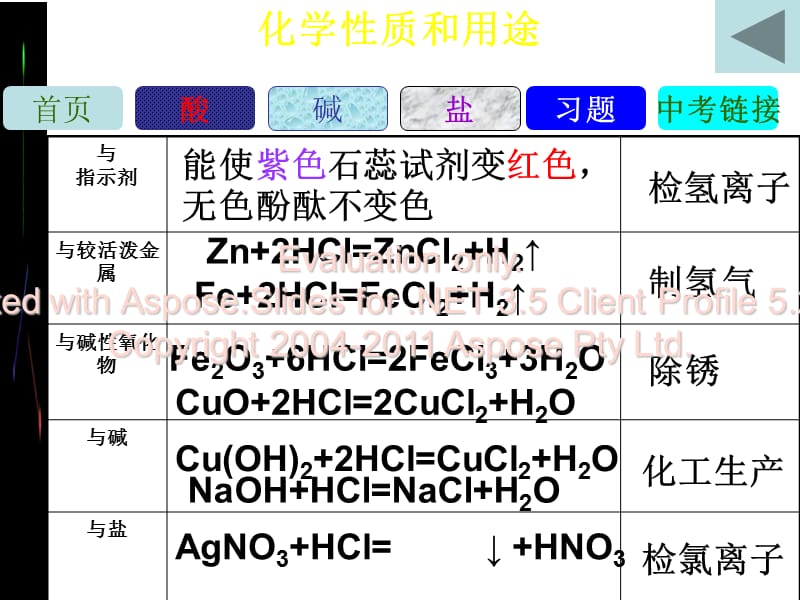 九年级化学生活中的酸碱盐课件_第5页