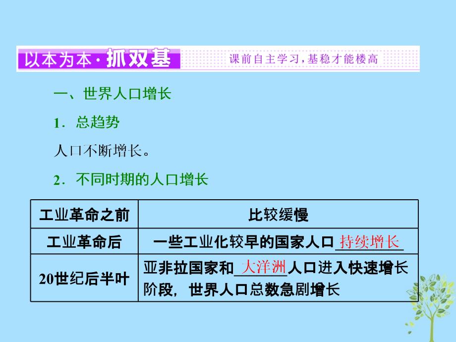 高中地理第一章人口的增长、迁移与合理容量第一节人口增长的模式及地区分布课件中图版必修2_第2页