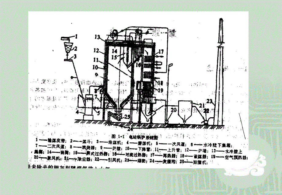 {生产管理知识}生产实习讲义—锅炉_第3页