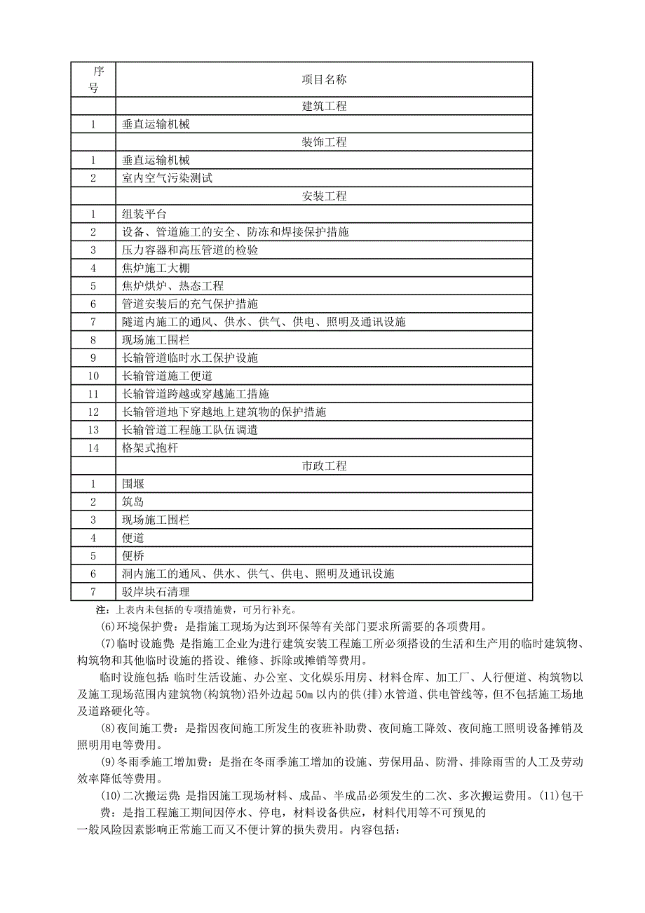 重庆建设工程费用定额2008_第4页