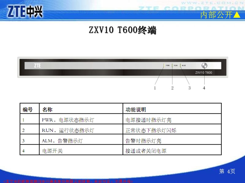 {会议管理}T600高清视频会议终端简明操作手册PowerPoin_第4页