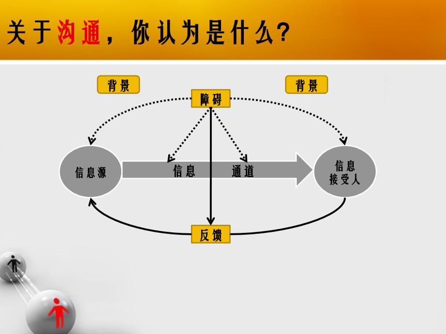 {激励与沟通}人际沟通医学院_第4页