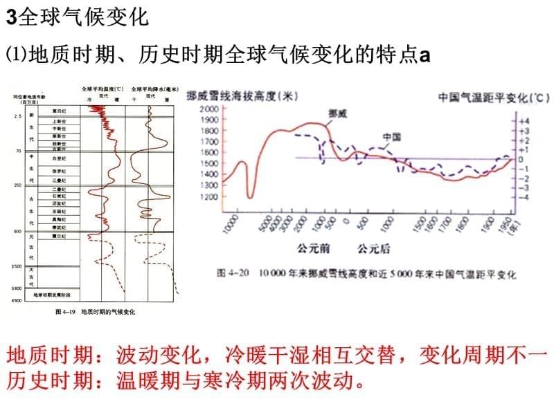 {环境管理}14自然环境对人类活动的影响复习_第5页