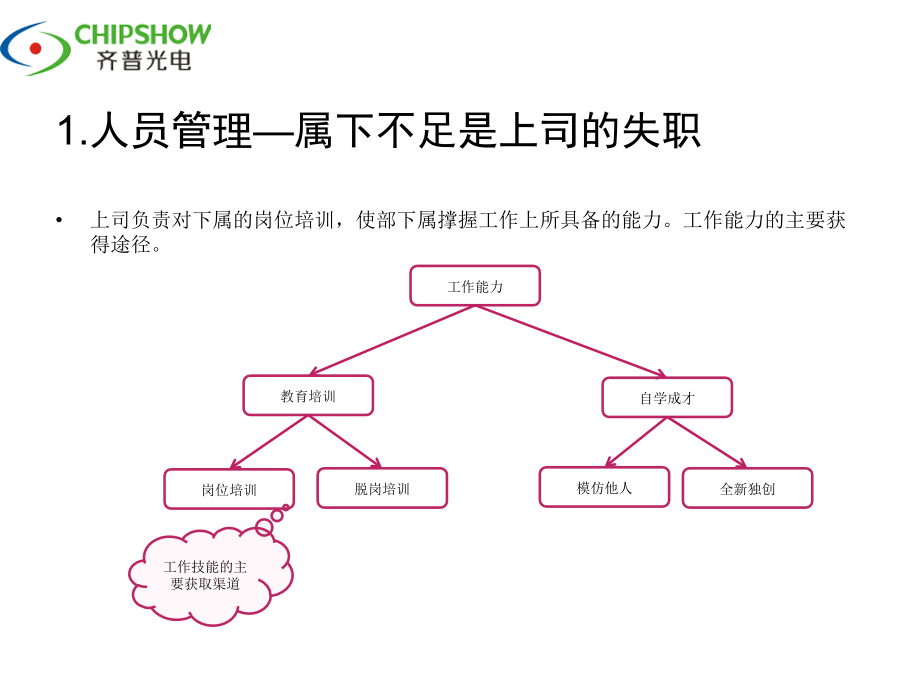 {生产管理培训}生产管理培训讲义PPT65页_第3页