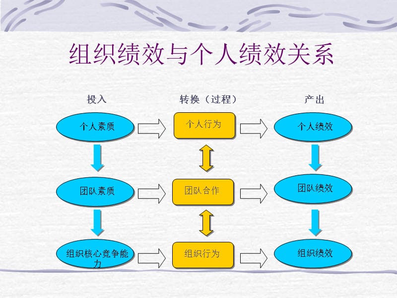 {KPI绩效指标}以KPI为核心的绩效管理体系概述_第4页