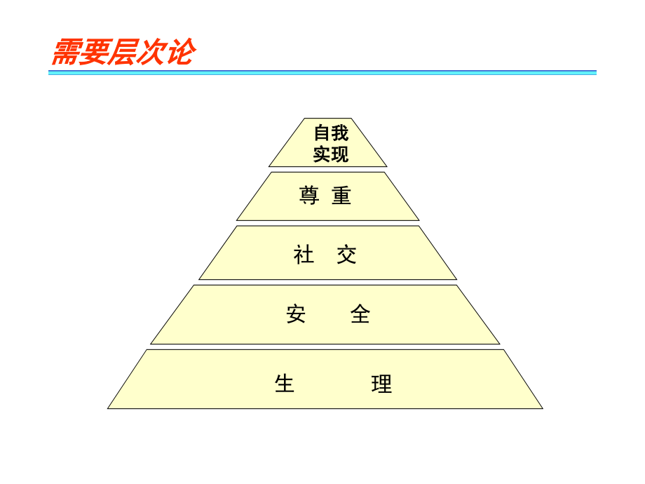 {激励与沟通}现代企业激励理论讲义_第3页