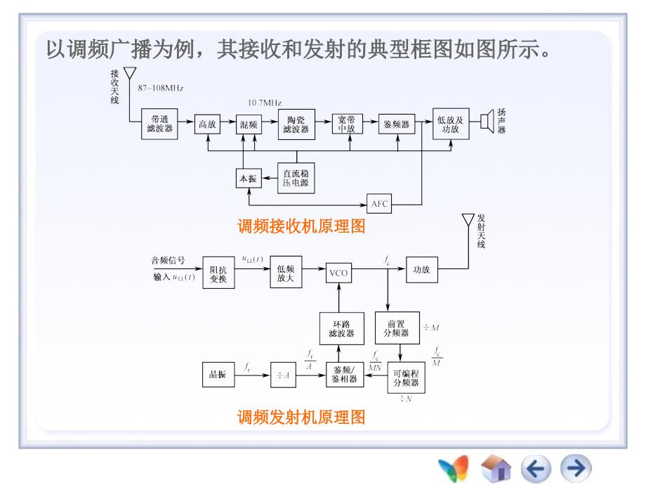 {设备管理}无线电接收与发射设备培训讲义_第4页