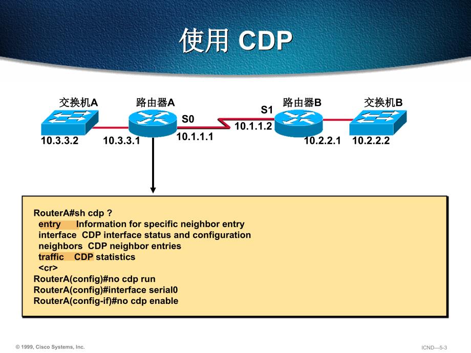 {设备管理}红头发CCNA视频配套PPT第6章管理Cisco设备_第3页