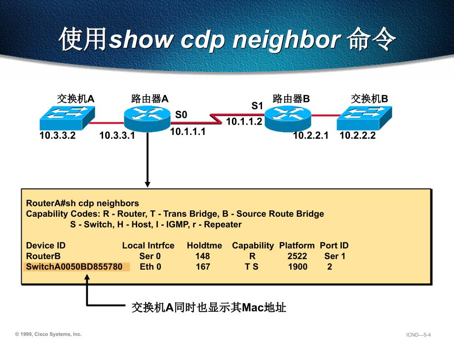 {设备管理}红头发CCNA视频配套PPT第6章管理Cisco设备_第4页