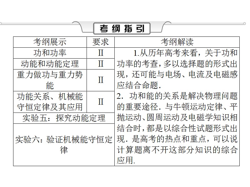 人教物理一轮课件第5章章末总结_第2页