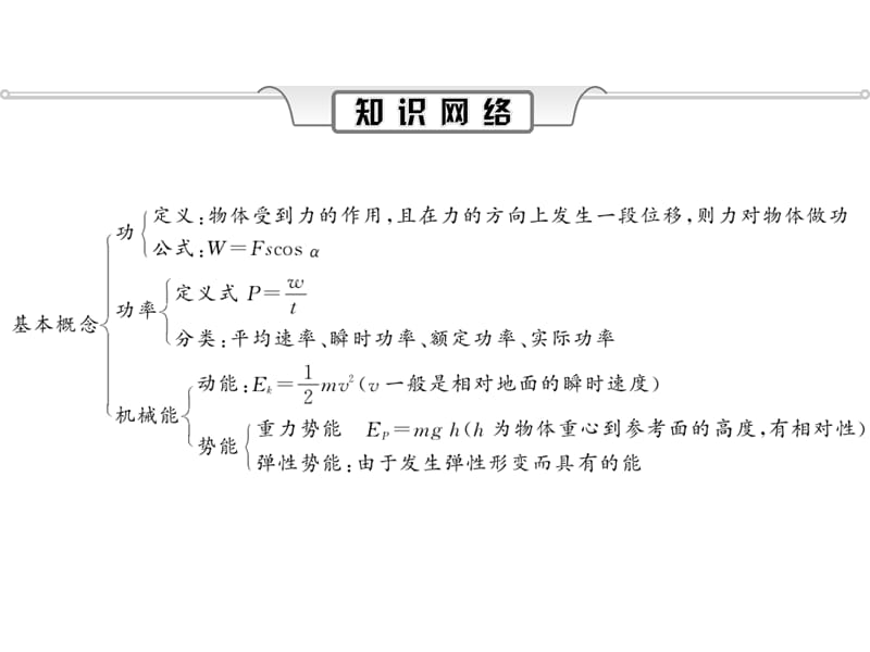 人教物理一轮课件第5章章末总结_第3页