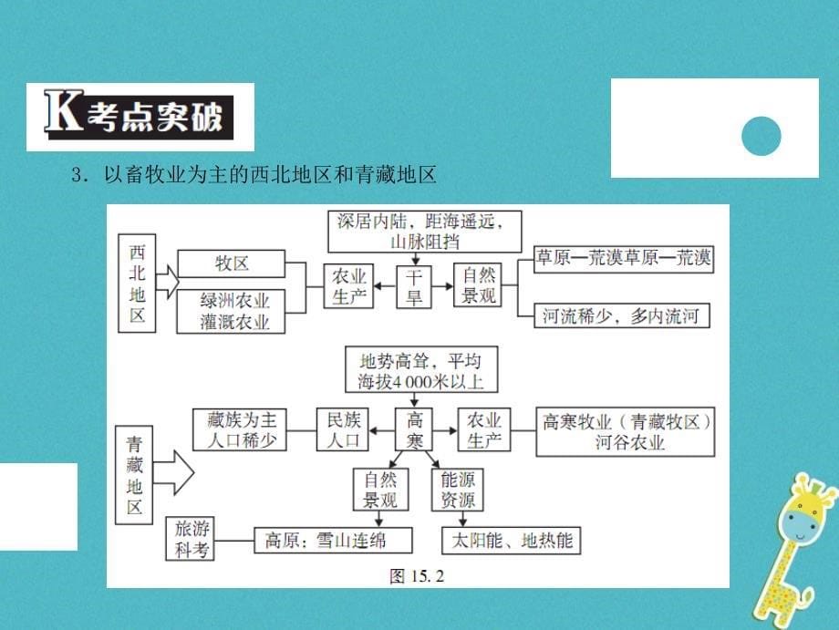 中考地理中考解读专题复习十六北方地区课件_第5页