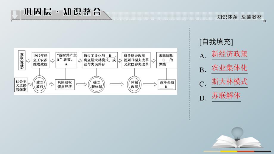 高中历史专题7苏联社会主义建设的经验与教训分层突破课件人民版必修2_第2页