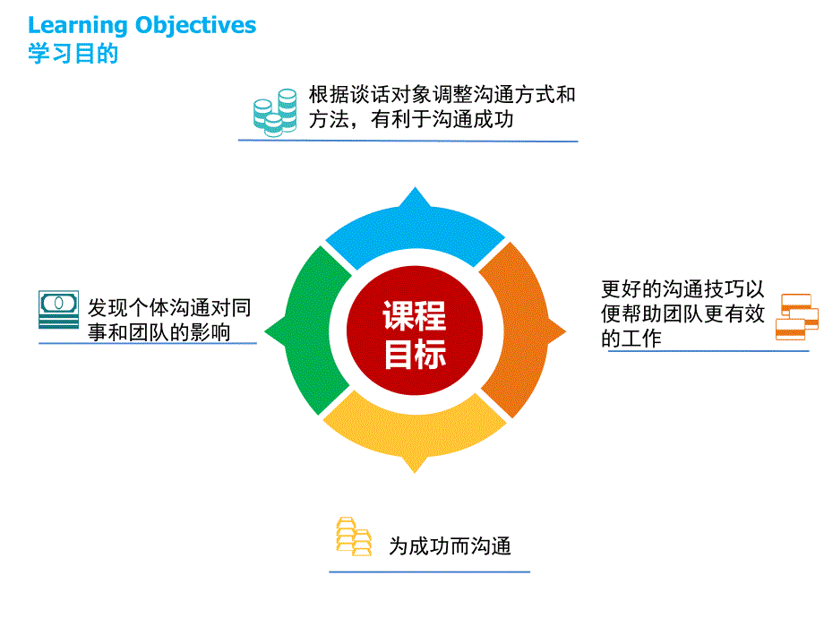 {激励与沟通}为成功而沟通_第2页