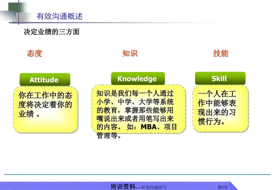 {激励与沟通}沟通技巧PPTX某_第5页