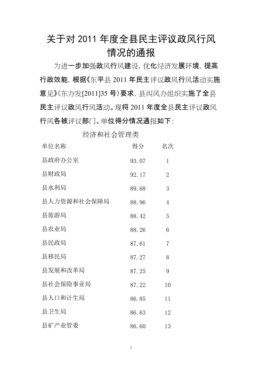 关于对2011年度全县民主评议政风行风_第1页