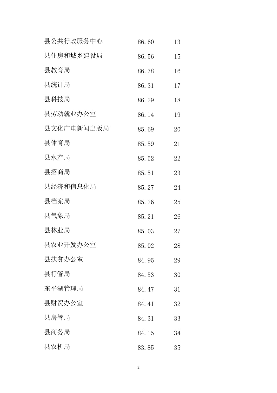 关于对2011年度全县民主评议政风行风_第2页