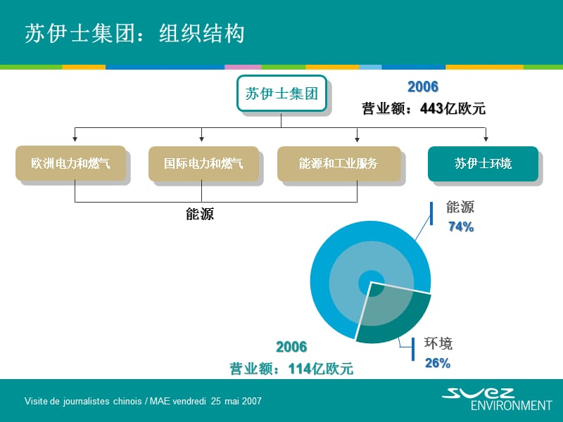 {环境管理}SUEZ苏伊士环境公司废弃物回收专题_第2页