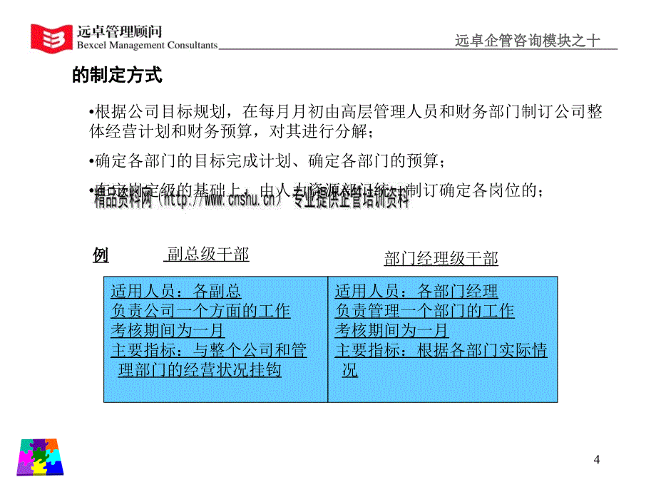 {KPI绩效指标}怎样建立KPI考核体系_第4页