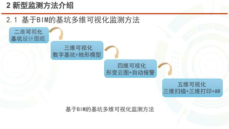 深基坑监测PPT_第4页