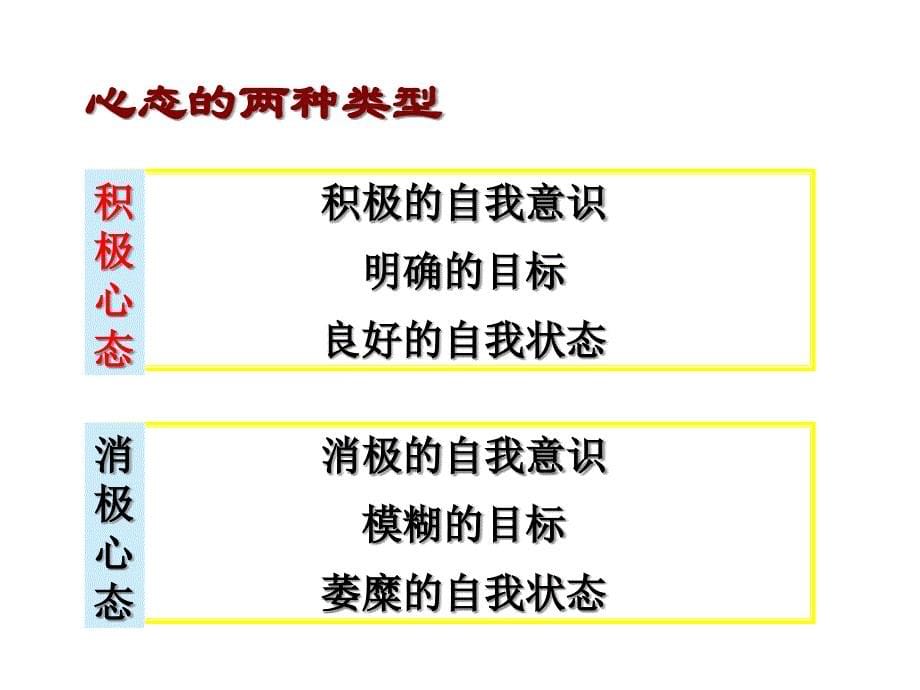 {人力资源入职指引}新入职管理人员职业心态讲义_第5页