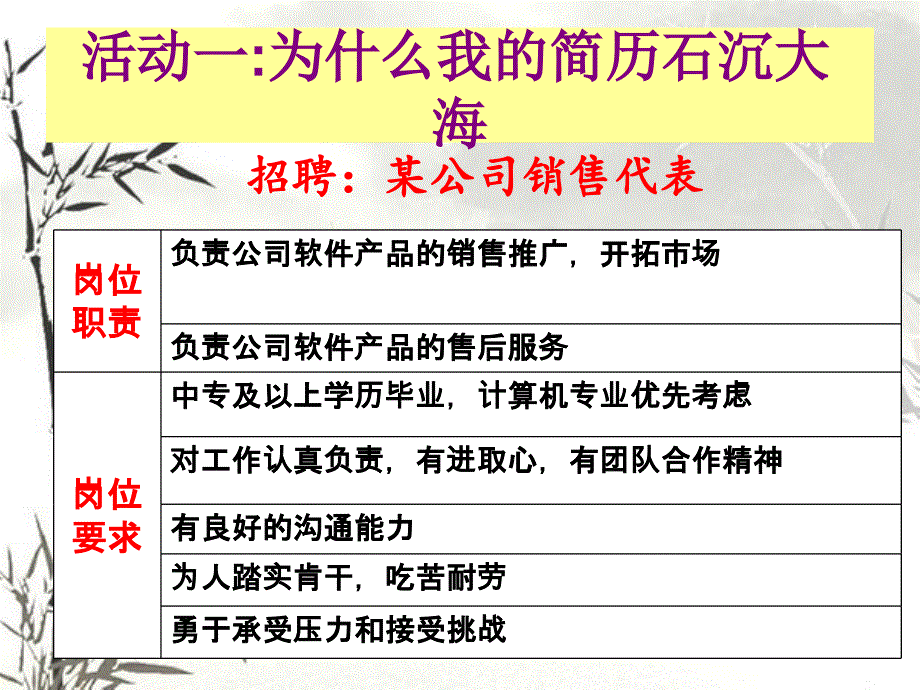 {求职简历模板}就业指导第九次课优化个人简历_第4页