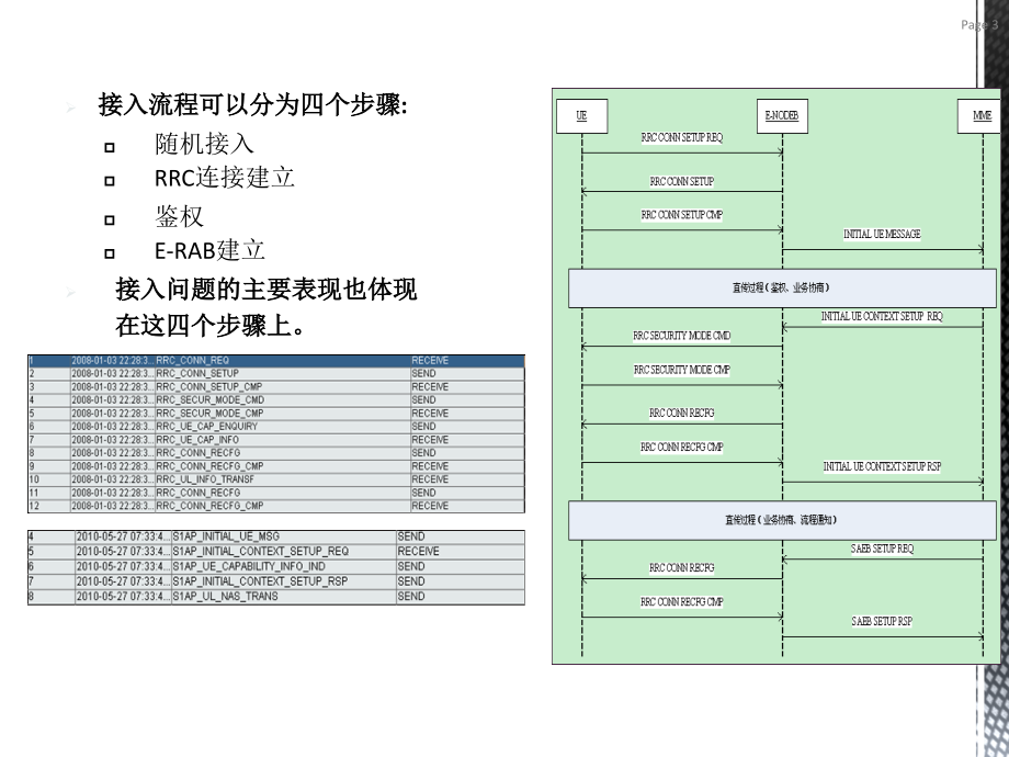 {KPI绩效指标}LTE网络KPI常见问题和优化精要_第3页