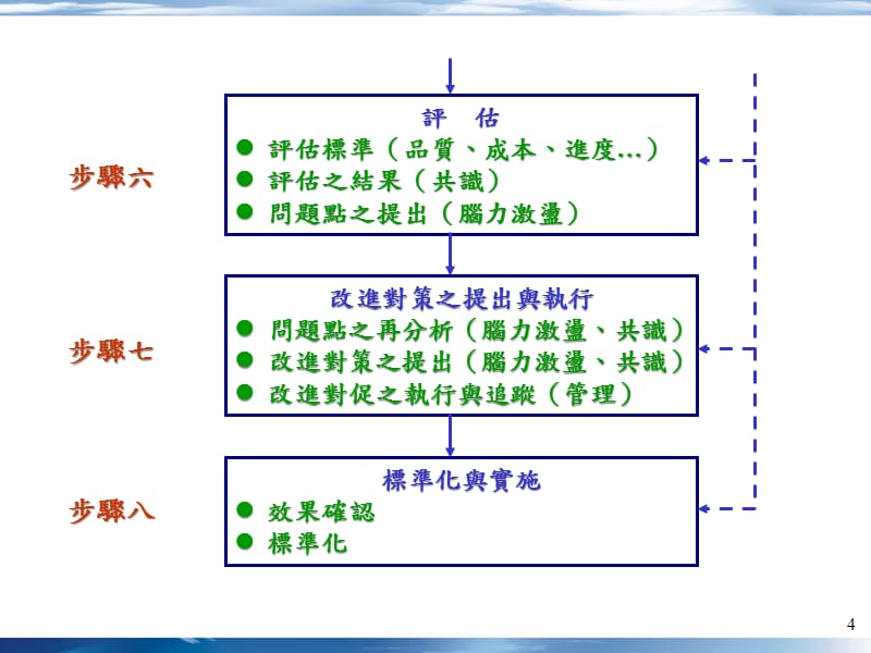 {生产管理知识}问题解决与工作改善生产线平衡_第4页