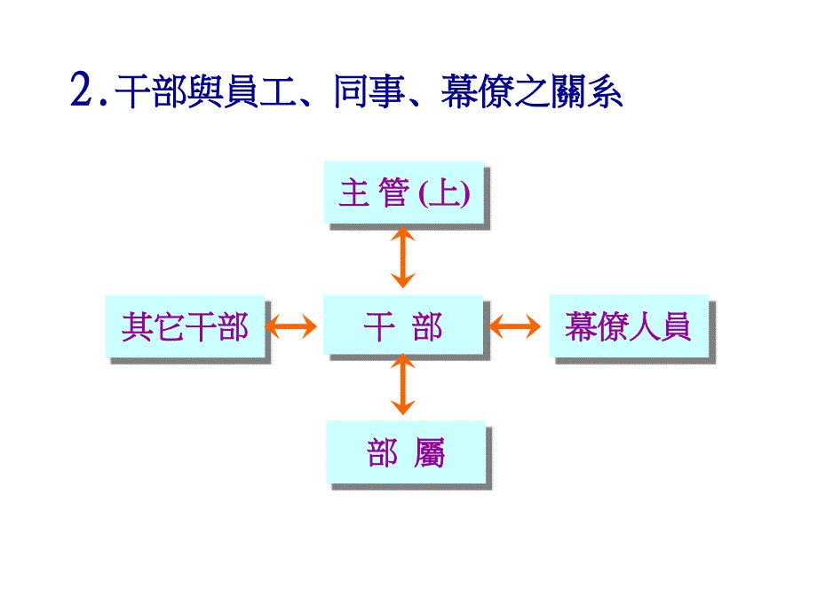 {生产管理知识}领班如何做好生产线工作_第3页