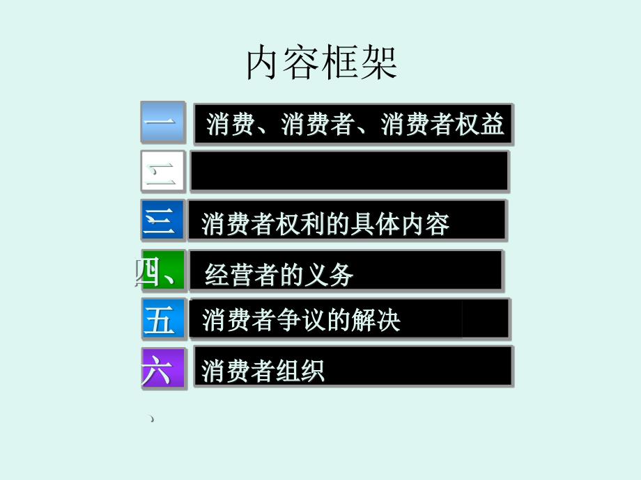 消费者权益保护法3教学文案_第3页